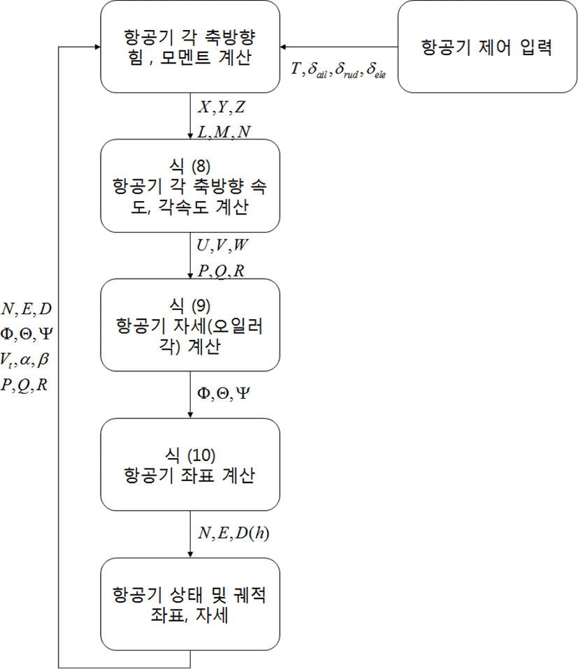 jkiees-28-3-225-g4