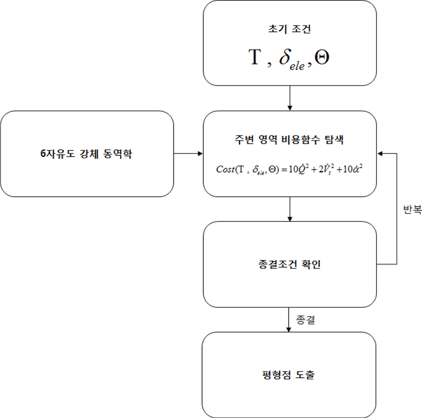 jkiees-28-3-225-g5