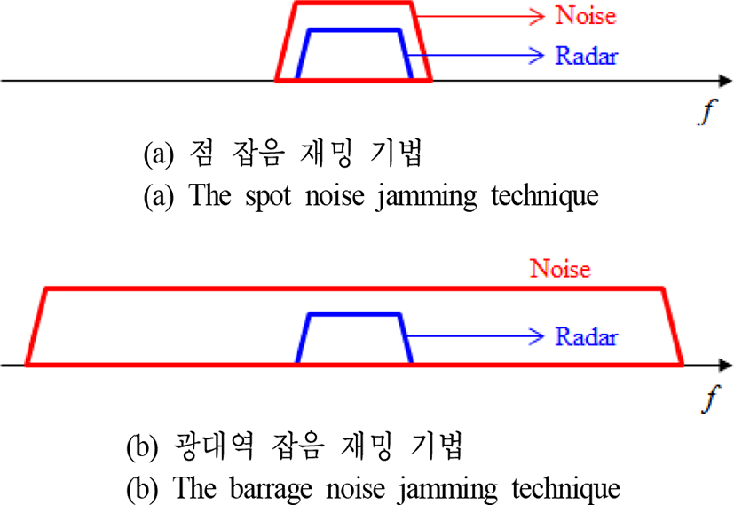 jkiees-28-3-237-g5