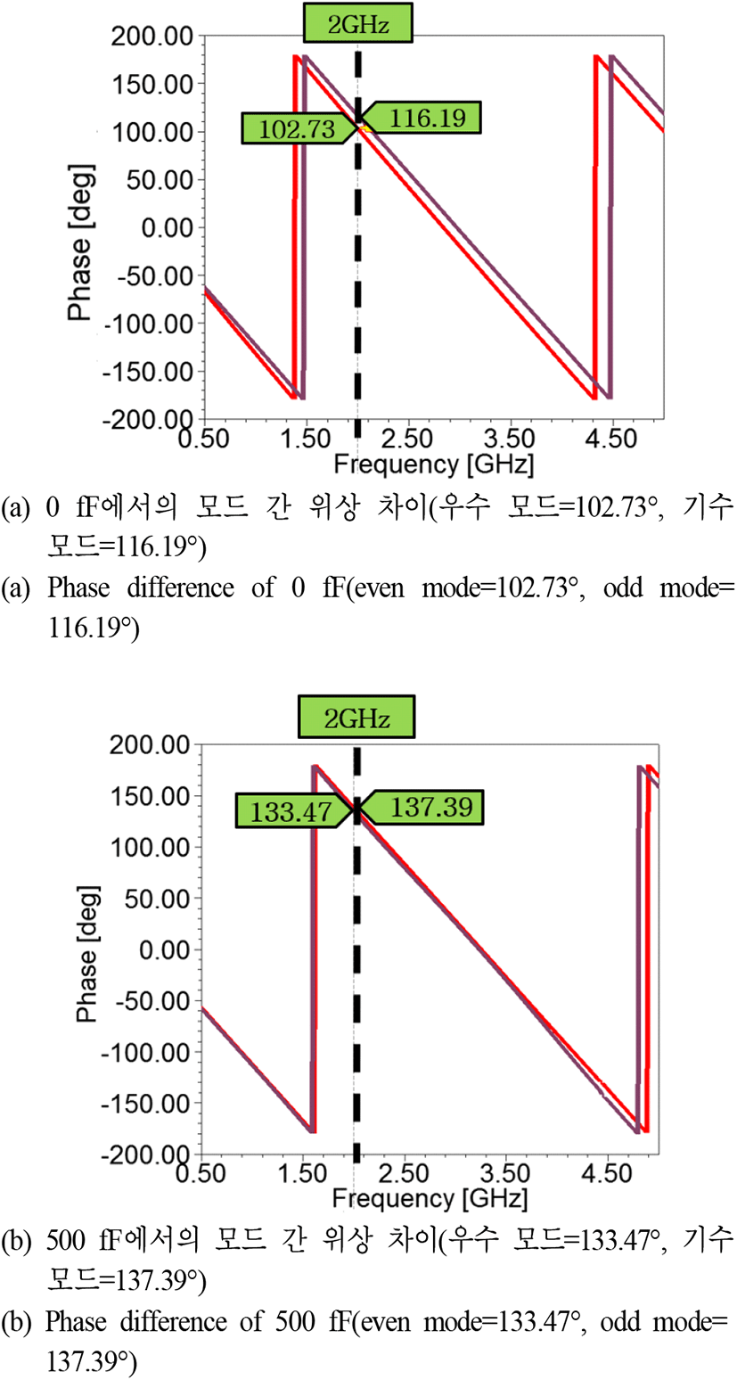 jkiees-31-3-235-g4