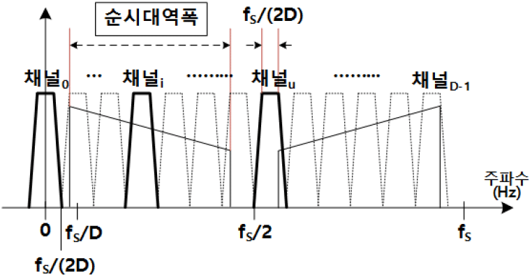 jkiees-34-3-204-g19