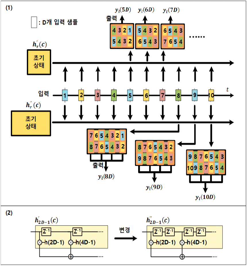 jkiees-34-3-204-g22