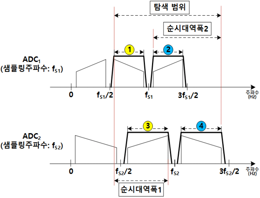 jkiees-34-3-204-g5