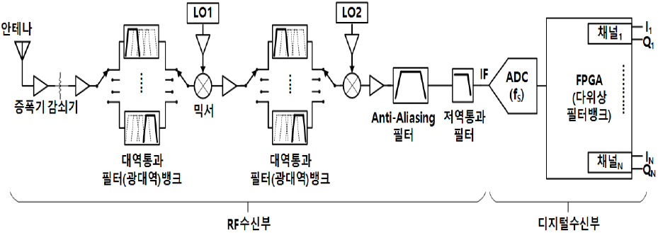 jkiees-34-3-204-g8