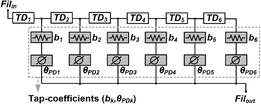 jkiees-35-7-528-g3