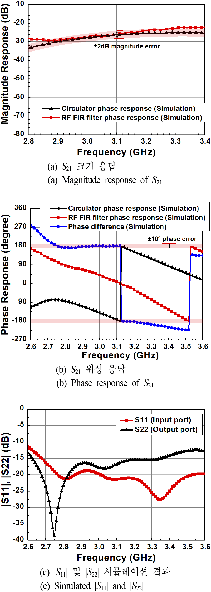 jkiees-35-7-528-g5