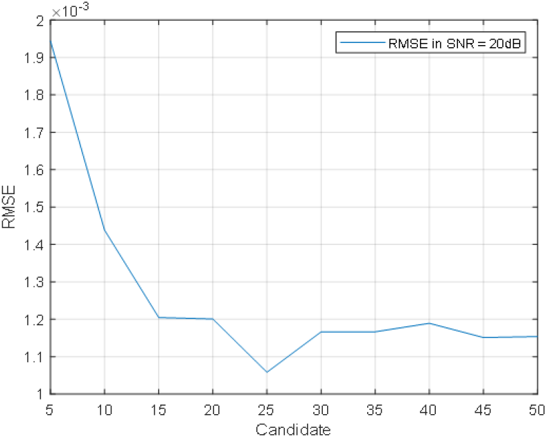 jkiees-35-7-595-g3