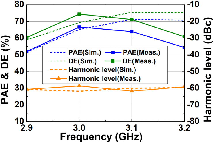 jkiees-35-7-608-g7