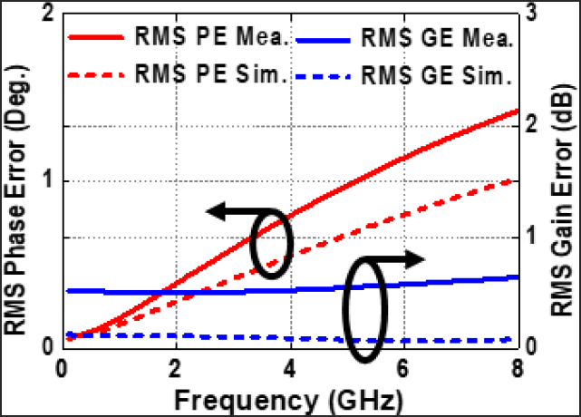 jkiees-35-8-683-g8