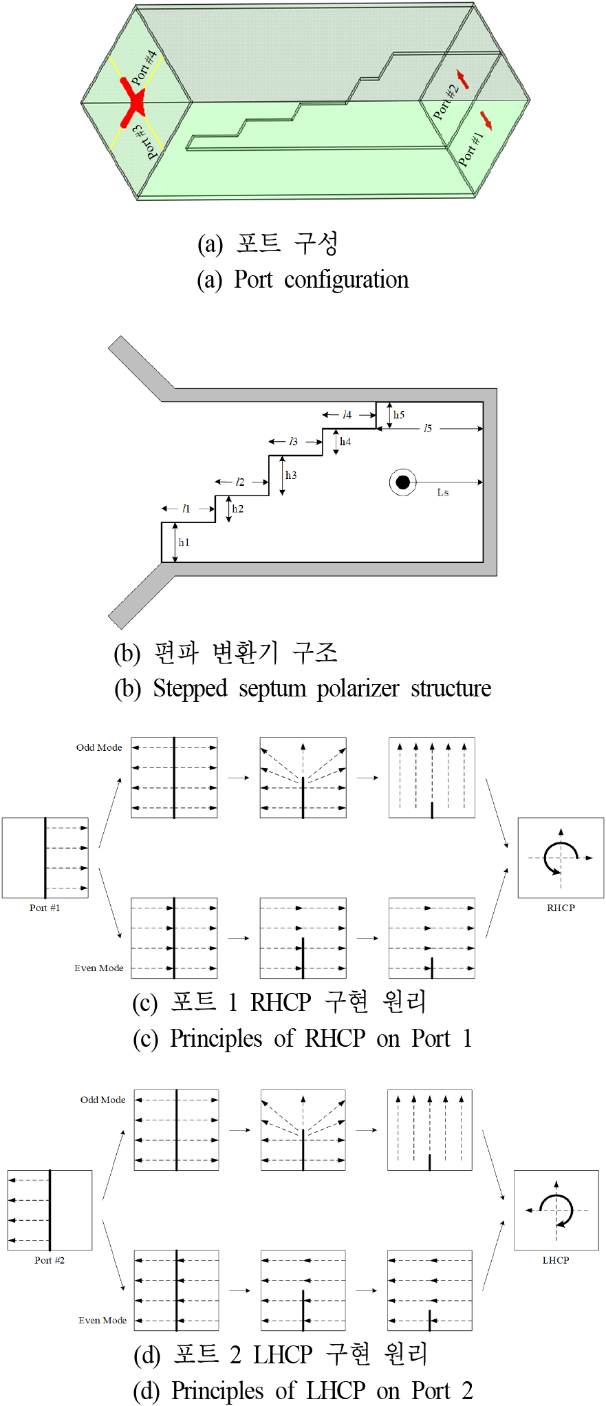 jkiees-35-9-692-g3